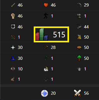 500+ Total Level - OTP