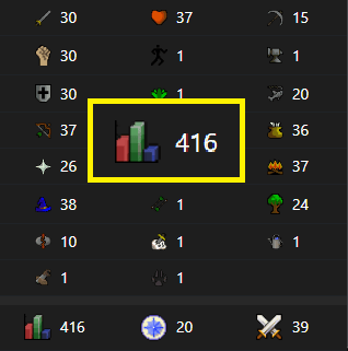 400+ Total Level - OTP